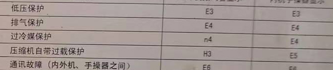 乌审空调电话在哪里找